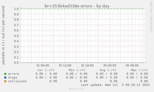 br-c353b4ad338e errors