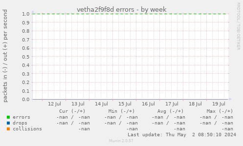 vetha2f9f8d errors