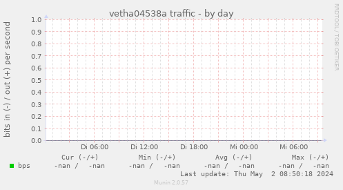 vetha04538a traffic