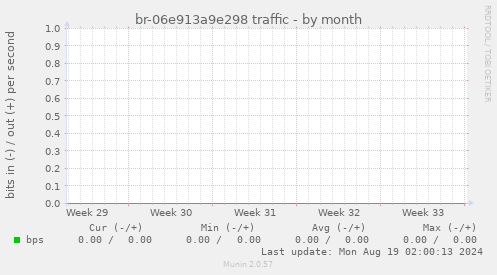 br-06e913a9e298 traffic