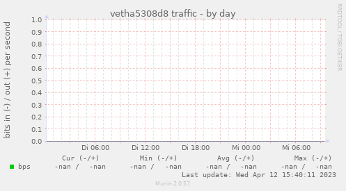 vetha5308d8 traffic