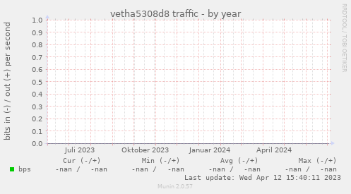 vetha5308d8 traffic