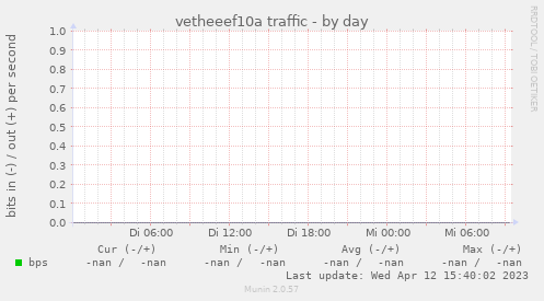 vetheeef10a traffic