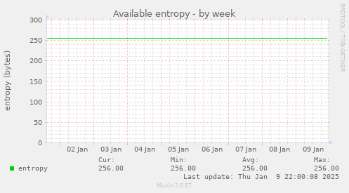 Available entropy