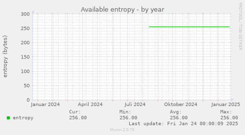 Available entropy