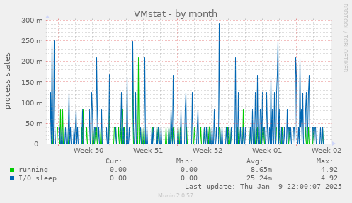 VMstat