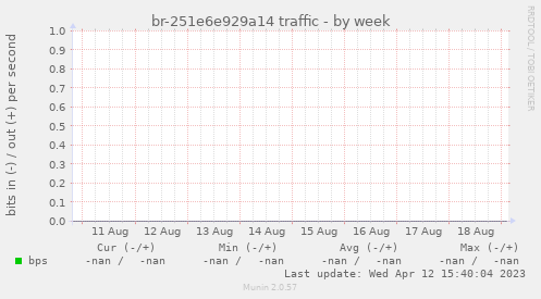 br-251e6e929a14 traffic