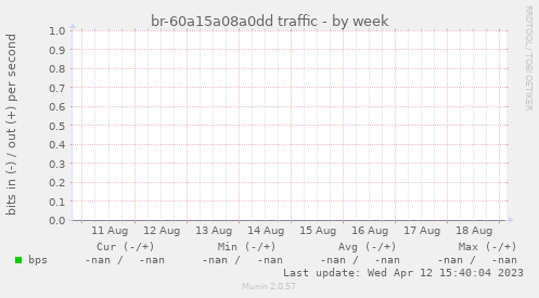 br-60a15a08a0dd traffic