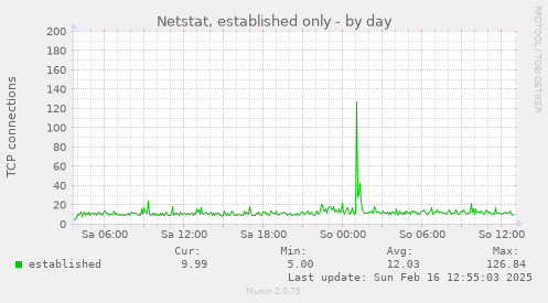 Netstat, established only