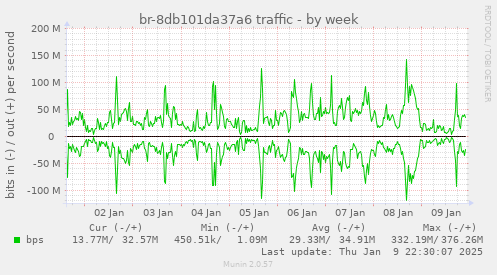 br-8db101da37a6 traffic