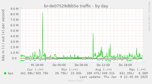 br-de07529d6b5e traffic