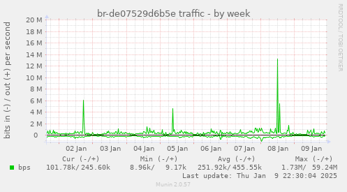 br-de07529d6b5e traffic