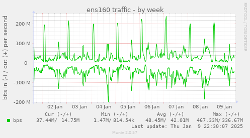 ens160 traffic