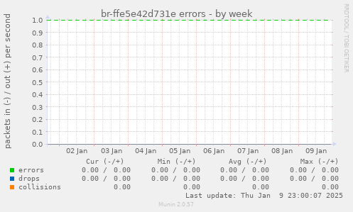 br-ffe5e42d731e errors