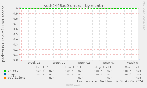 veth2446ae9 errors