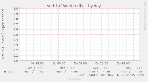 veth1a26da6 traffic