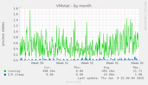 VMstat