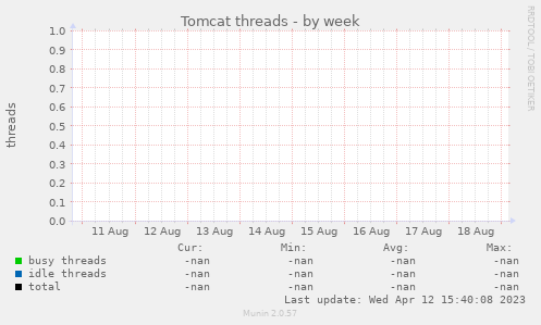 Tomcat threads